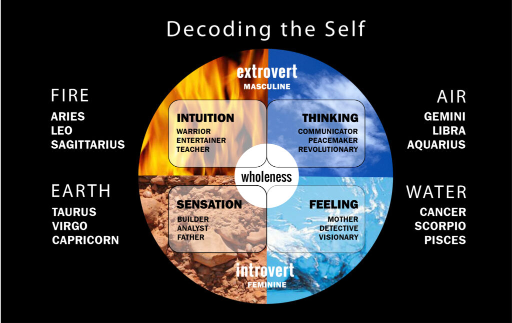 the-meaning-of-the-elements-my-indigo-sun