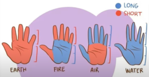 Hand Shapes